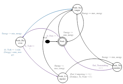 Алгоритм управления узлом сети в форме FCM.