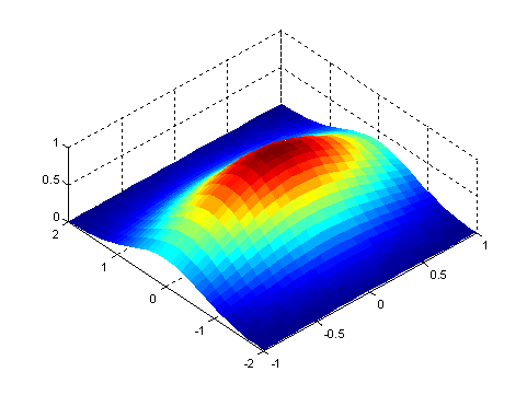 Результат работы функции surf() в режиме shading interp.