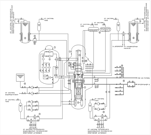 Описание установки. Расчет тепловой схемы паротурбинной установки АЭС с реактором ВПБЭР-1000.