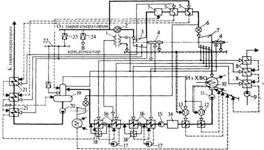 Описание установки. Расчет тепловой схемы паротурбинной установки АЭС с реактором ВПБЭР-1000.