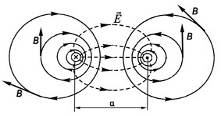 Напряженность магнитного поля - величина, характеризующая интенсивность магнитного поля вокруг проводника без учета магнитных свойств среды, в которой находятся проводники с током. Напряженность магнитного поля зависит только от силы тока в проводнике и расстояния до проводника. Чем дальше от проводника, тем меньше напряженность магнитного поля, созданного этим проводником.