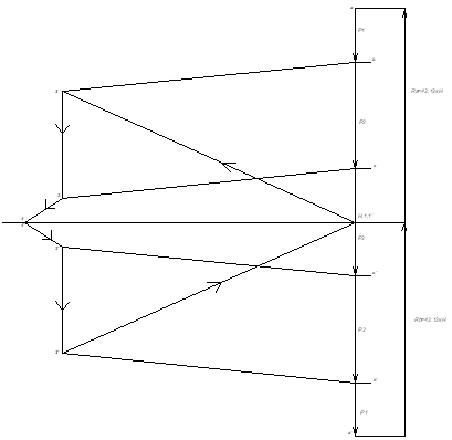 Диаграмма Максвелла-Кремоны для 1 сочетания нагрузок.