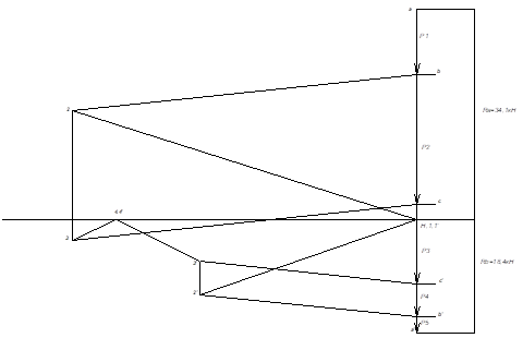 Диаграмма Максвелла-Кремоны для 2 сочетания нагрузок.
