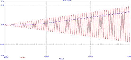 Анализ переходных процессов паикового детектора в среде MicroCap/.
