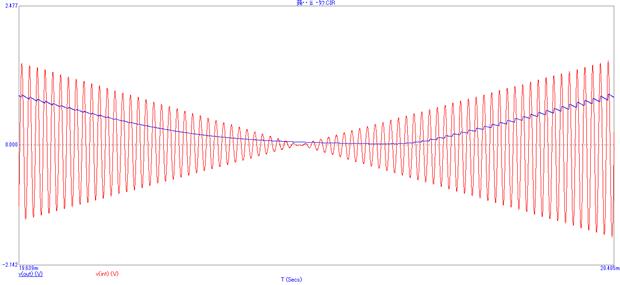Анализ переходных процессов паикового детектора в среде MicroCap/.