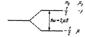 Схема расщепления энергетических уровней для одного электрона с учетом только спинового момента количества движения.