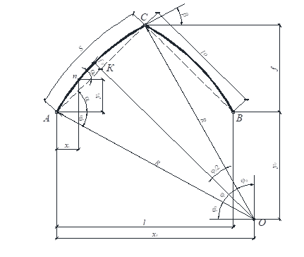 Определение геометрических характеристик арок.