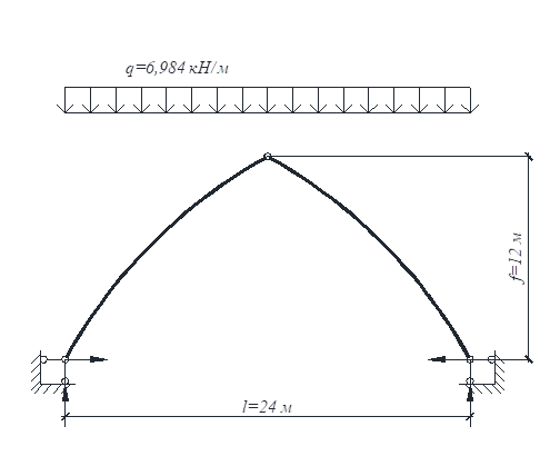 Схема нагружения арки постоянной нагрузкой.