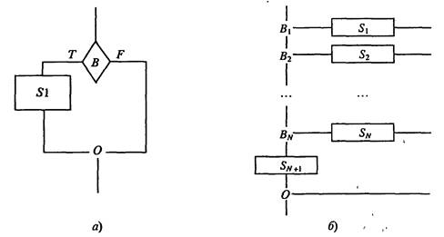 Развитие структуры типа «альтернатива»; а) - неполная развилка; б) - структура «выбор».