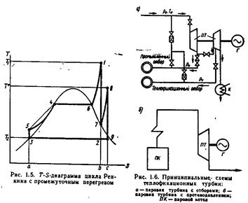 Тепловые электрические станции и их технологическая схема. Термодинамический цикл паротурбинных электростанций.