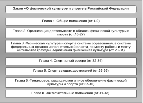 Законодательство Российской Федерации о физической культуре и спорте.