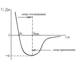 Термические уравнения состояния для реальных газов.