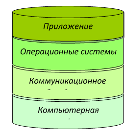 Иерархические структуры данных.