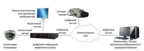 Справка. Разработка системы охранного комплексного видеонаблюдения на защищаемом объекте.