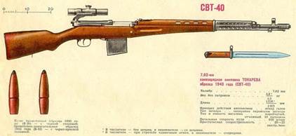 ,62-мм самозарядная винтовка системы Токарева обр. 1940 г. (СВТ-40).