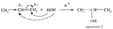 Химические свойства. Углеводороды алифатического ряда.