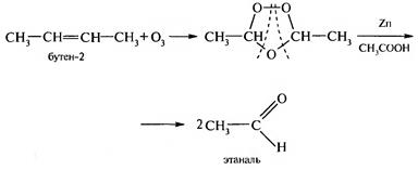 Химические свойства. Углеводороды алифатического ряда.