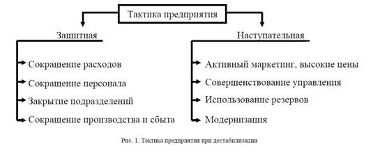 Основные направления и формы оздоровления экономической деятельности предприятий Казахстана.