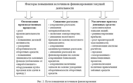 Основные направления и формы оздоровления экономической деятельности предприятий Казахстана.