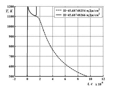 Рассчитанные кинетические зависимости температуры на границе ванадий - PETN при инициировании импульсами с длительностью в 1 нс и H = 45.68748254 мДж/см2 (штрих) и 45.68748266 мДж/см2 (сплошная).