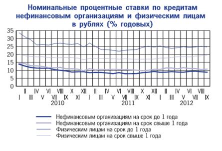 Анализ деятельности Центрального Банка России.