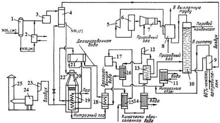 Технологическая схема производства азотной кислоты АК-72.