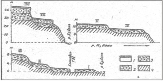 Профили-разрезы, показывающие строение и соотношение речных террас. Долина р.Кубани в районе г. Черкесска (Сафронов, 1979).