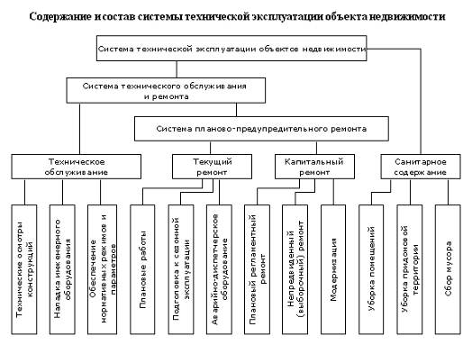 Сервейинг как инновационный этап реформы ЖКХ в РФ.