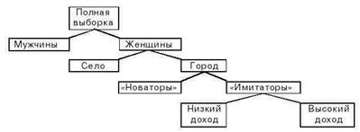 Схема классификации по методу АШ [4].