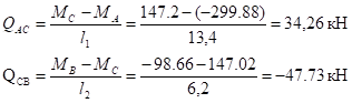 Эпюры M, Q, N от действия горизонтальной крановой нагрузки.