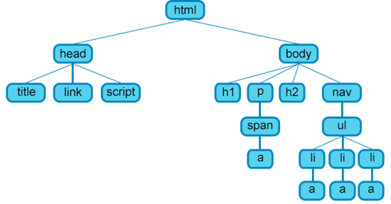 Основные структуры HTML: элементы, элементы-контейнеры, теги, атрибуты, иерархия тегов.