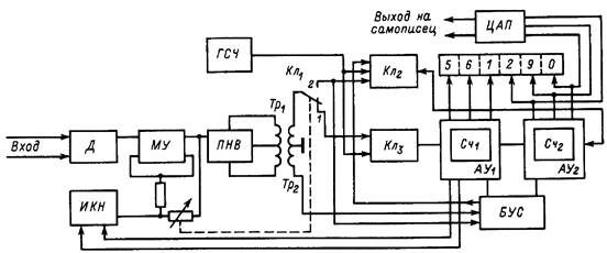 Функциональная схема дифференциального цифрового вольтметра с ручным управлением.