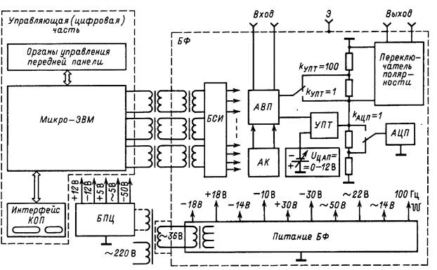 Функциональная схема вольтметра-калибратора на основе микропроцессора.