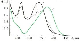 Положение полос поглощения в УФ-видимой области спектра для флавона (1), флавонола (2) и халкона (3).