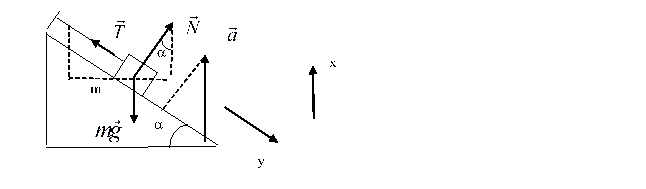 Второй закон Ньютона в неинерциальной системе отсчета.
