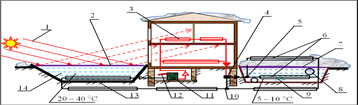 Схема системы теплоснабжения (теплоприводного теплового насоса — ТНТП).