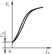 Методика расчета спектроскопических свойств примесных ионов в приближении точечных зарядов.