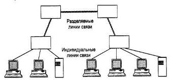 Индивидуальные и разделяемые линии связи в сетях на основе коммутаторов.