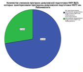 Совершенствование стратегии продвижения программ довузовской подготовки НИУ ВШЭ — Нижний Новгород.