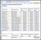 Использование табличного процессора MS Excel для экономических расчетов, создания выборок, связанных таблиц и расчета промежуточных итогов.