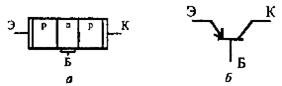 Структура транзистора типа p-n-p (а) и его графическое обозначение (б).