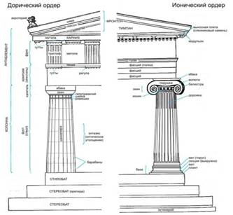 Архитектурный ордер Древней Греции.
