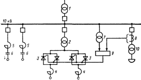 Принципиальная схема статического компенсирующего устройства косвенной компенсации в сети с дуговыми сталеплавильными печами[22].
