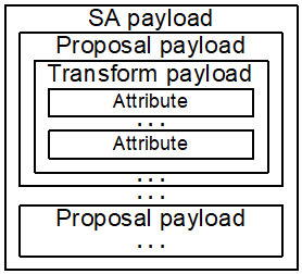 Структура протокола ISAKMP.