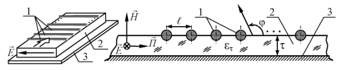 Геометрия модели ДАВВ 1 - проводящие элементы решётки с периодом ?; 2 - планарный диэлектрический волновод толщиной ф; 3 - проводящий экран.