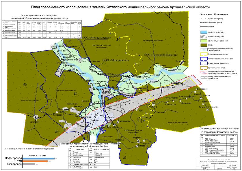 Установление охранной зоны магистрального газопровода «Ухта — Торжок».