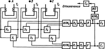 Структурная схема максимальной токовой защиты (МТЗ-короткозамыкателя).