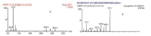 Спектры в режиме регистрации позитивных ионов и спектр фрагментации иона 223.