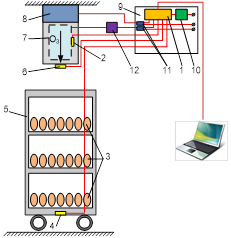 Структурная схема лабораторной установки.