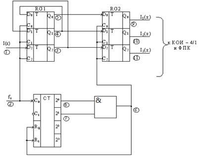 Функциональная электрическая схема КРИ 1/3 кодера.
